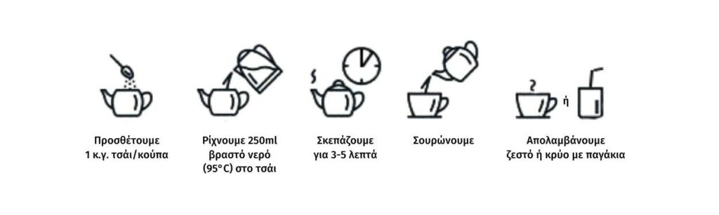 τσάι οδηγίες παρασκευή ρόφημα